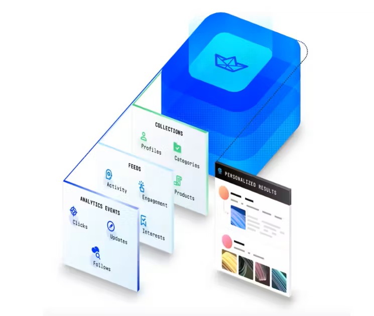 PersonalizedFeed App